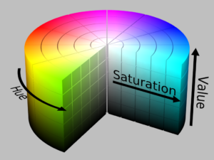Cylander showing hue, saturation, and value